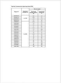 Спецификация ЧП INVT GD30 Спецификация ЧП INVT GD30